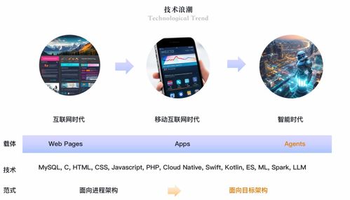 从大模型到智能体 计算机软硬件技术的演进与前景