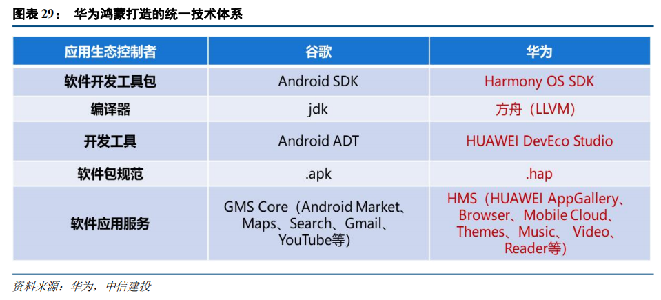 2021下半年计算机投资策略:布局板块四大科技主线