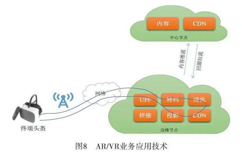边缘云的技术发展与应用思考