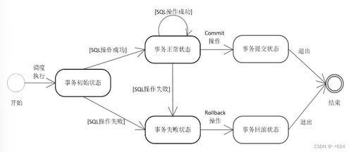 电子科技大学《数据库系统》期末完全汇总 概念、图片、习题与代码精析