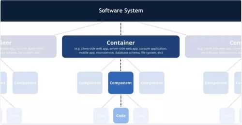 如何绘制一张清晰有效且合格的技术架构图