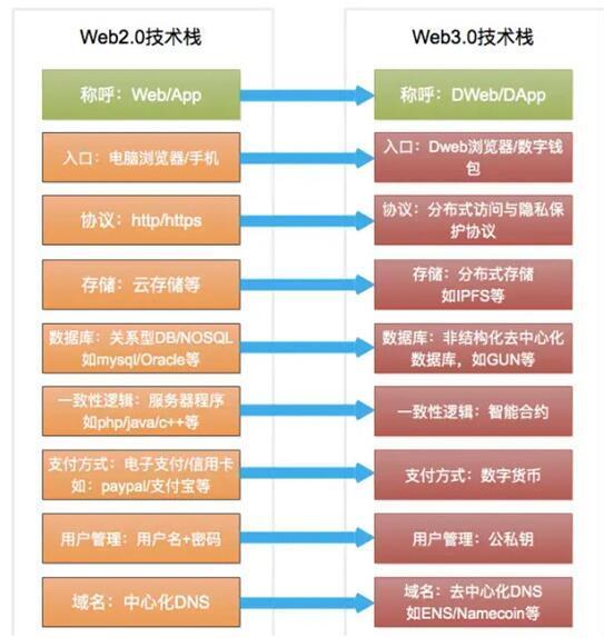 Web3游戏X.Game 基于计算机软硬件技术开发，重塑互联网哈希商业版图的新篇章